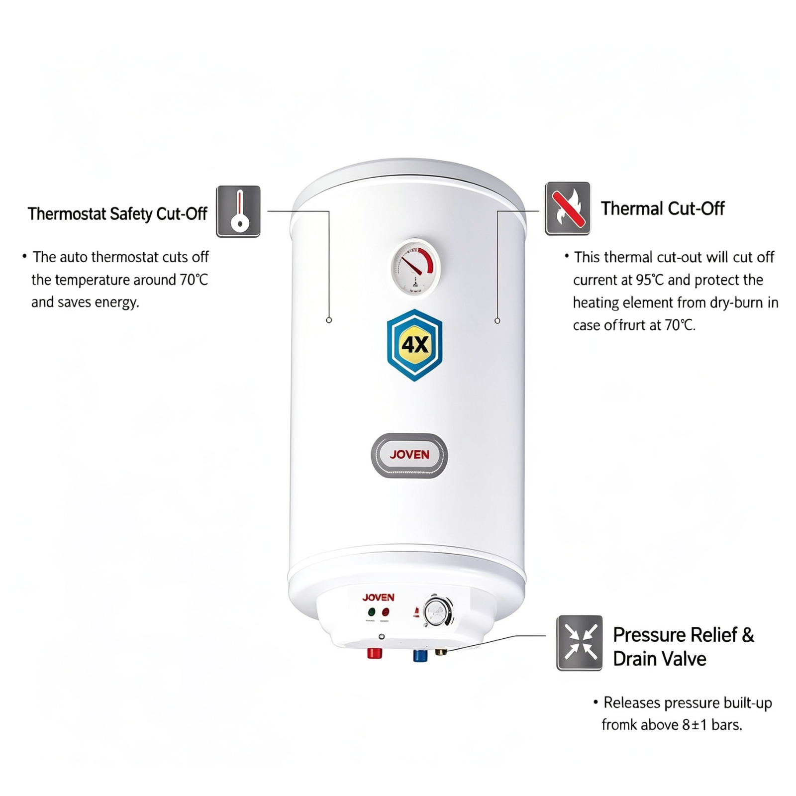 Joven JSV50 Vertical Storage Water Heater 50 Litres (11.0 Imp. Gals) 3.0kW Durable Stainless Steel Tank