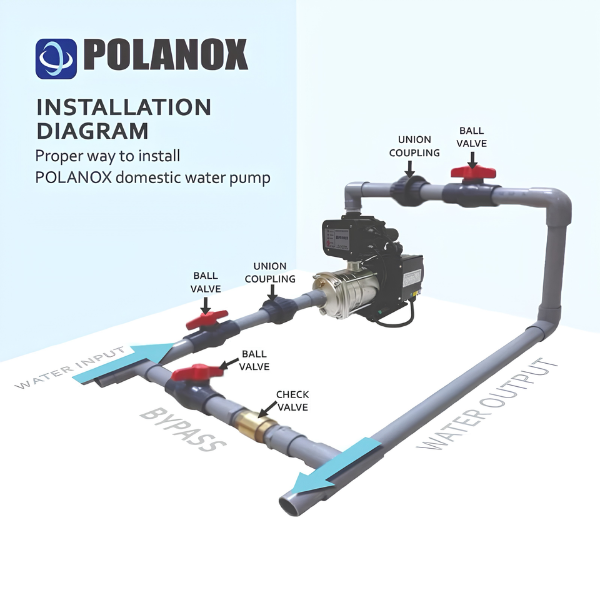 Polanox Italy CUC2-30 0.5HP Stainless Steel Automatic Multistage Water Booster Pump – CUC Series