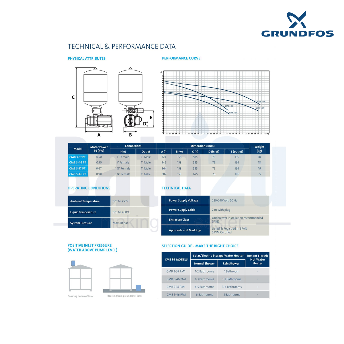 Grundfos CMB3-46PT 0.5kW Automatic Home Water Pressure Booster Pump with 18L Pressure Tank
