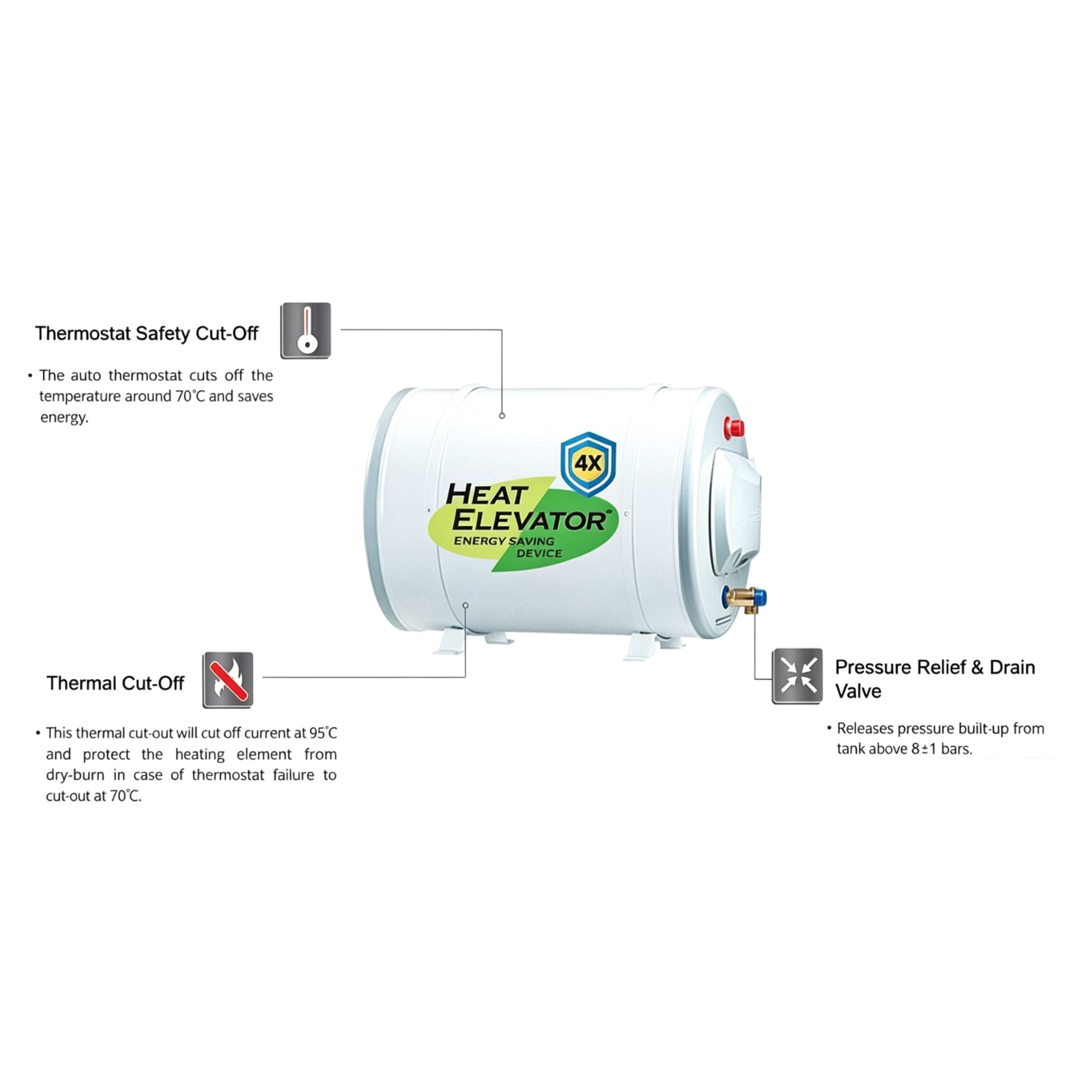 Joven JSH25 Horizontal Storage Water Heater 5.5 Imp. Gal 3.0KW SUS304 Stainless Steel TankElectric Hot Water Heater