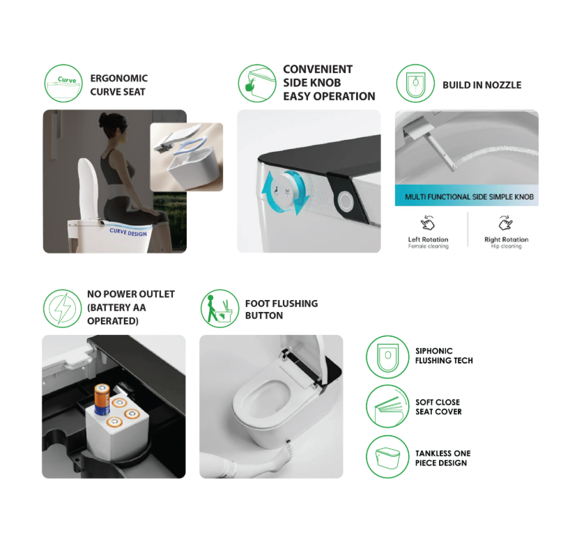 Sorento SRTWC192 Tankless Electronic Pulse Water Closet | Siphonic Flush | S-Trap 250mm