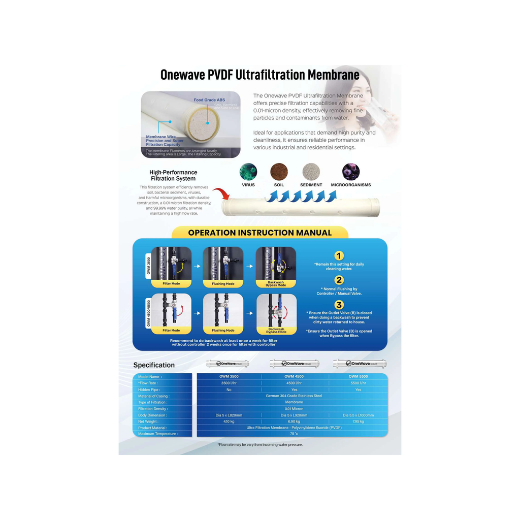 [Malaysia Day Special Water System Package] OneWave Solar Water Heater + Grundfos SCALA1 3-35 Water Pump, OneWave Outdoor Filter & 3-Way Mixer Shower Post