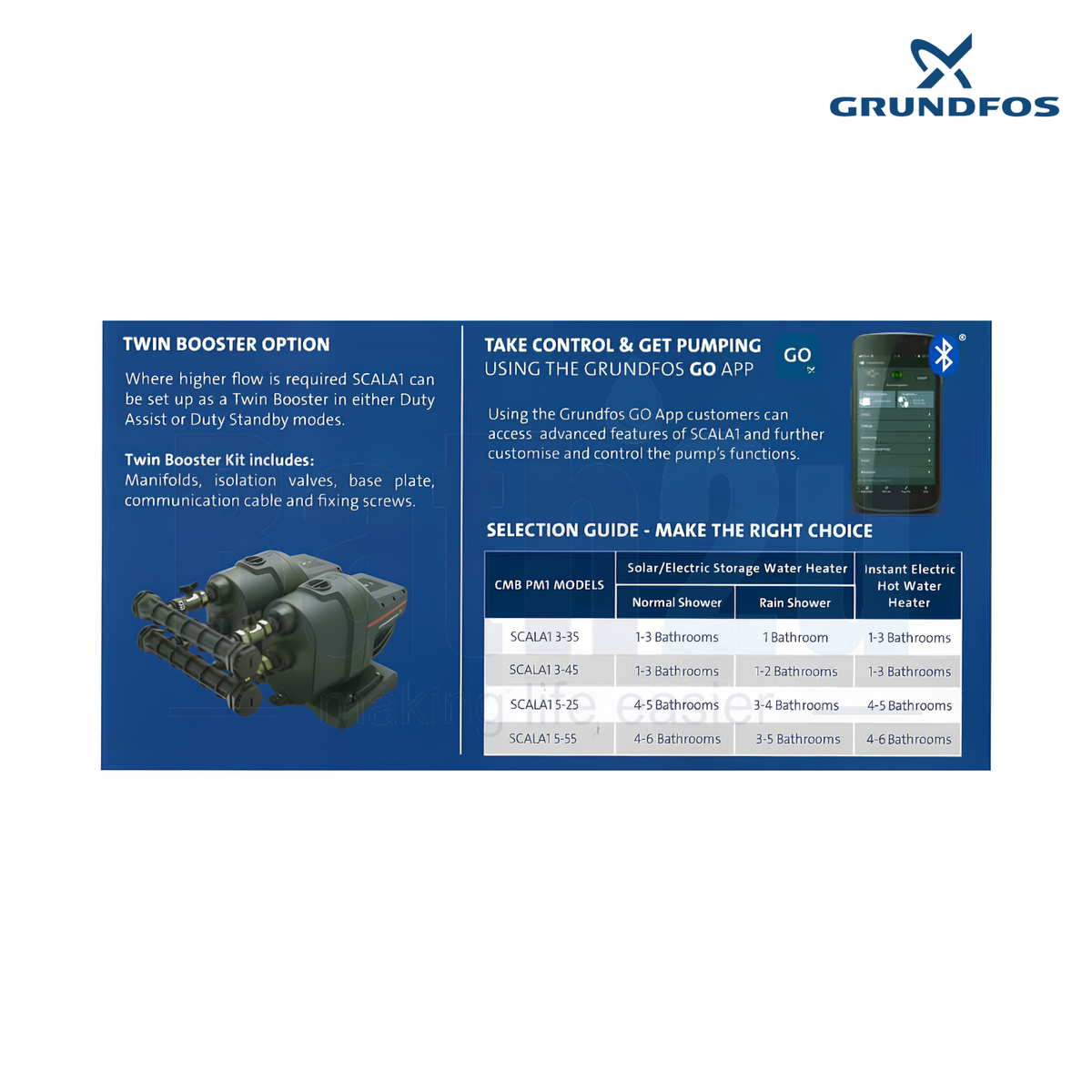 Grundfos SCALA1 5-25 (0.425kW) 1 Inch Built-in Bluetooth All-in-One Self-Priming Multistage Water Pressure Booster Pump | Composite Enclosure