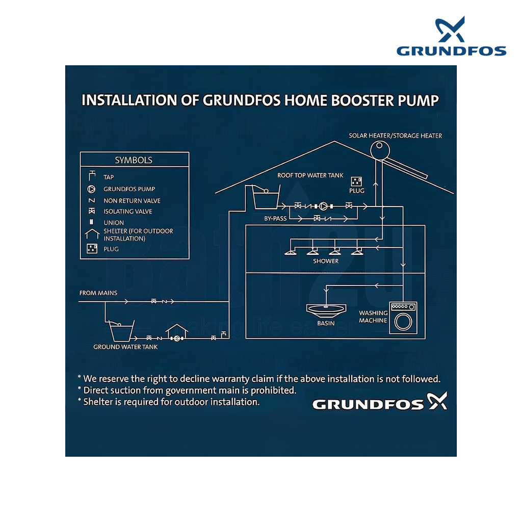 Grundfos SCALA2 3-45 550W 50 L/min Self-Priming Automatic Home Water Pressure Booster Pump