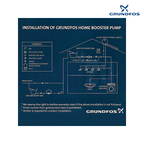 Grundfos SCALA2 3-45 550W 50 L/min Self-Priming Automatic Home Water Pressure Booster Pump