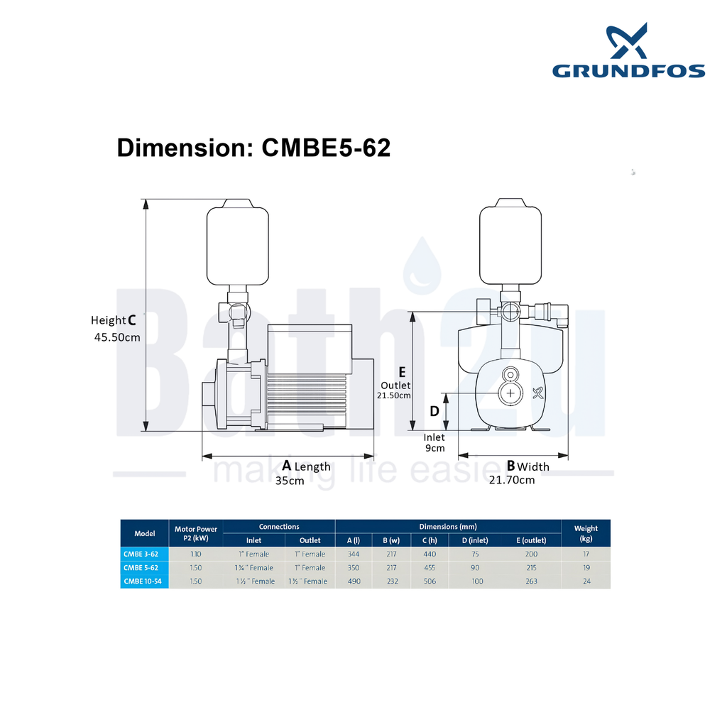 Grundfos CMBE5-62 1.5 kW 240V Variable Speed Constant Pressure Booster Pump | Stainless-Steel Green or Grey