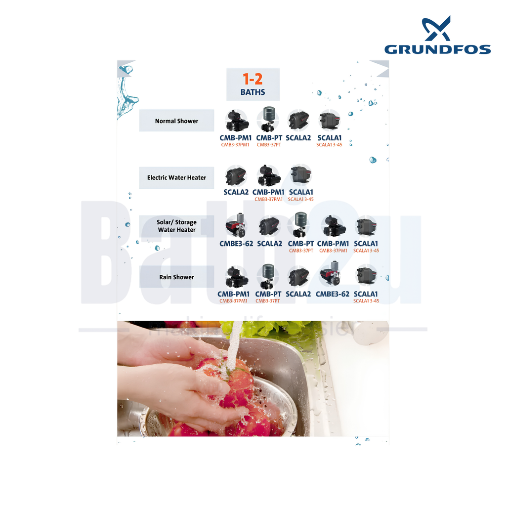 Grundfos SCALA1 5-55 123 L/min 55m Head Bluetooth Smart Home Water Pressure Booster Pump