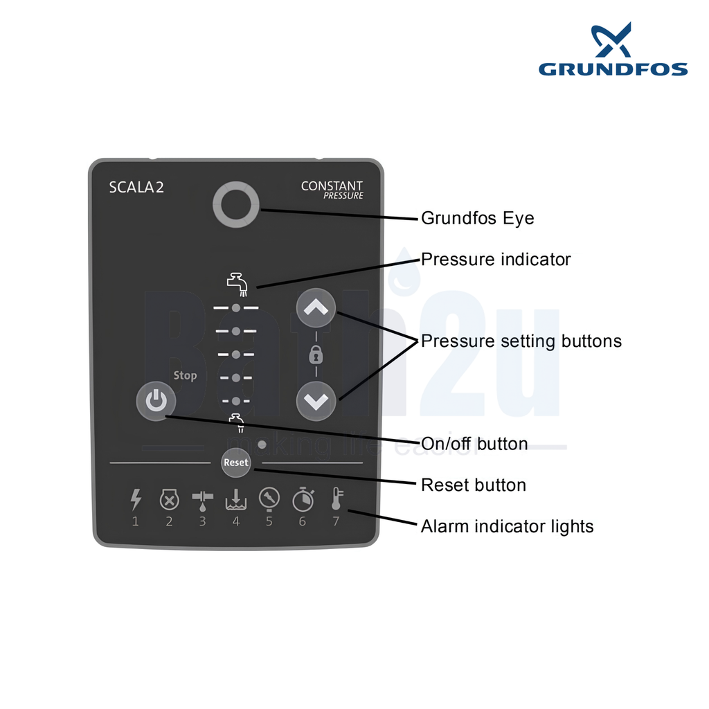 Grundfos SCALA2 3-45 550W 50 L/min Self-Priming Automatic Home Water Pressure Booster Pump