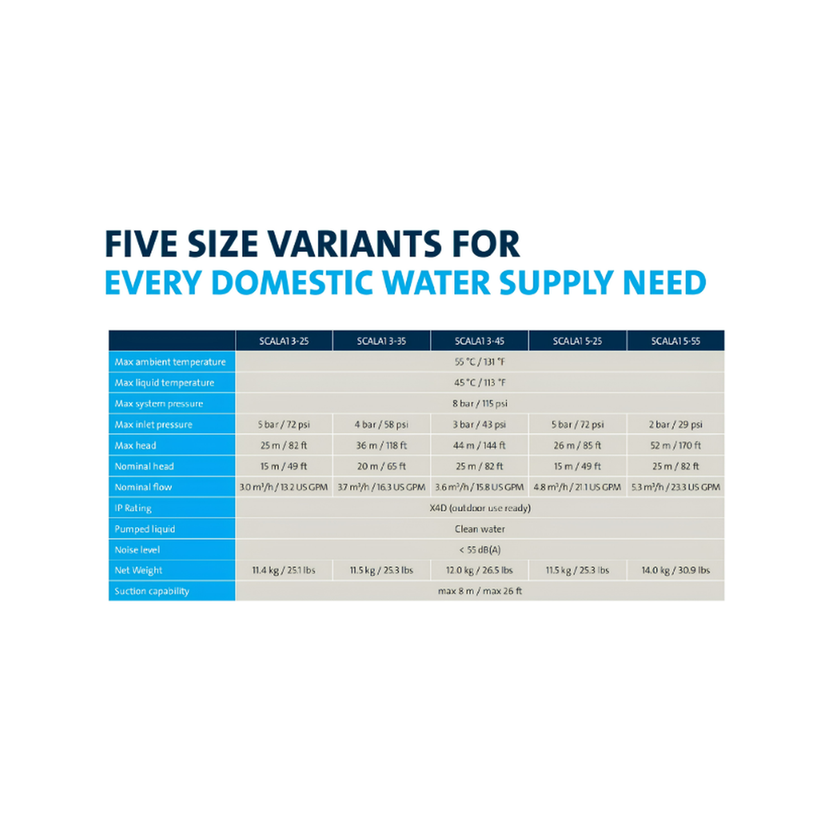 [Malaysia Day Special Water System Package] OneWave Solar Water Heater + Grundfos SCALA1 3-35 Water Pump, OneWave Outdoor Filter & 3-Way Mixer Shower Post