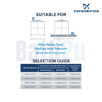 Grundfos CMB3-37PM1 0.67HP Automatic Pressure Manager Water Booster Pump | Cast Iron Housing and Stainless Steel Impellers