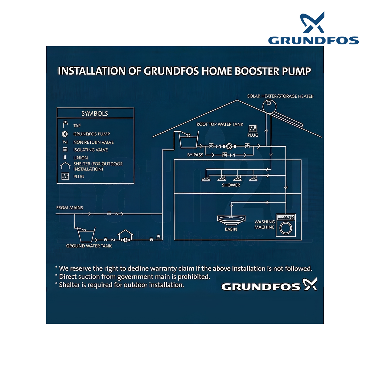 Grundfos CMB3-37PM1 0.67HP Automatic Pressure Manager Water Booster Pump | Cast Iron Housing and Stainless Steel Impellers