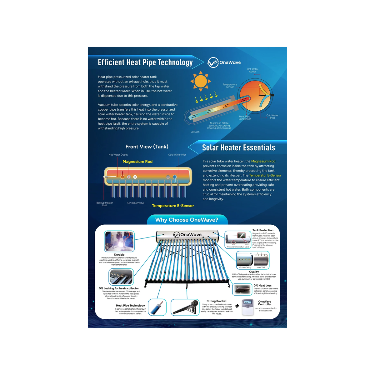 [Malaysia Day Special Water System Package] OneWave Solar Water Heater + Grundfos SCALA1 3-35 Water Pump, OneWave Outdoor Filter & 3-Way Mixer Shower Post