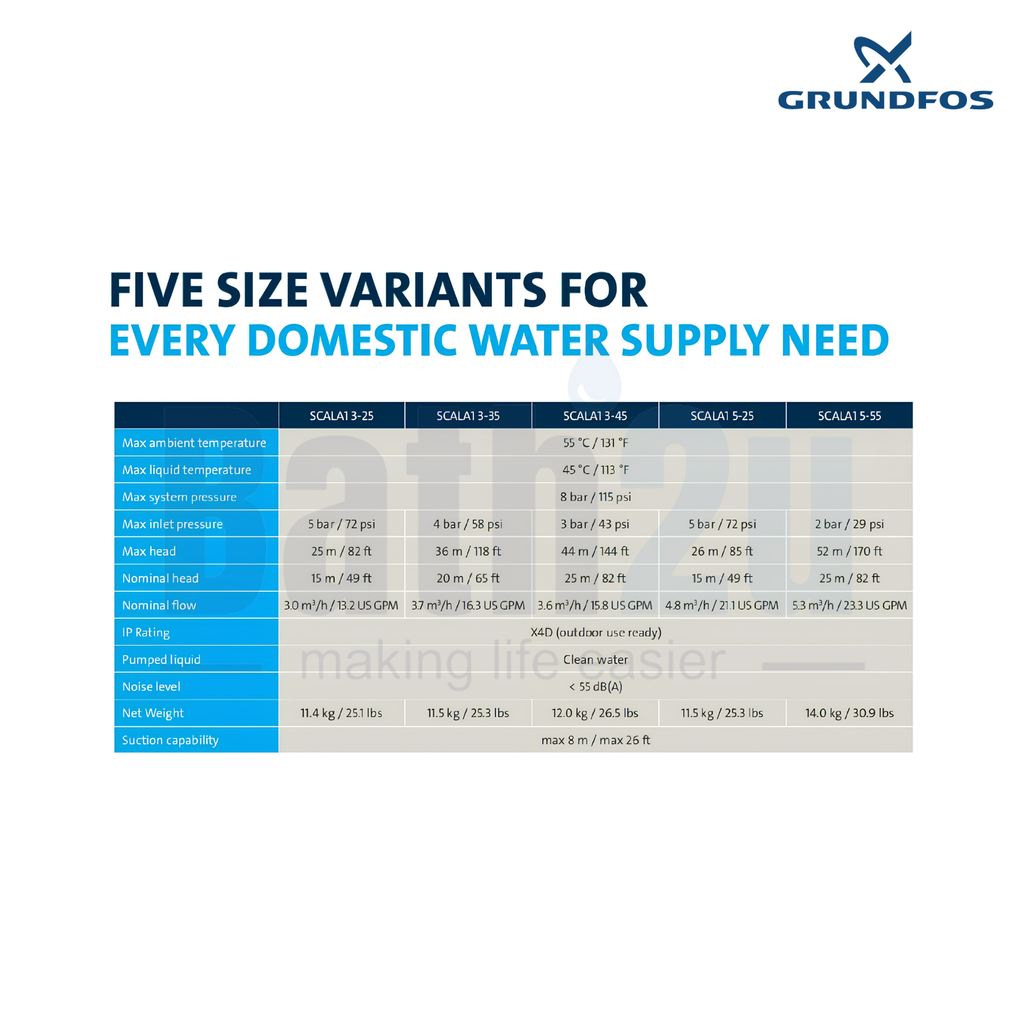 Grundfos SCALA1 5-25 (0.425kW) 1 Inch Built-in Bluetooth All-in-One Self-Priming Multistage Water Pressure Booster Pump | Composite Enclosure