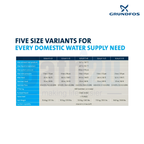 Grundfos SCALA1 5-25 (0.425kW) 1 Inch Built-in Bluetooth All-in-One Self-Priming Multistage Water Pressure Booster Pump | Composite Enclosure
