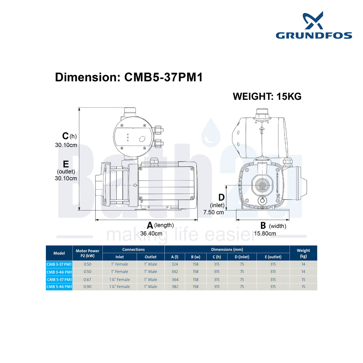 Grundfos CMB5-37 PM1 1.0HP 0.67kW Automatic PM1 Pressure Manager Multistage Home Water Pressure Booster Pump | Stainless Steel Key Components