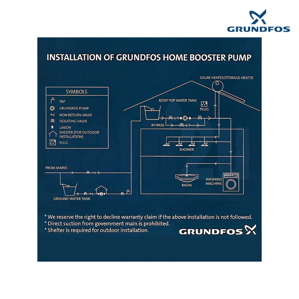 Grundfos CMB5-37 PM1 1.0HP 0.67kW Automatic PM1 Pressure Manager Multistage Home Water Pressure Booster Pump | Stainless Steel Key Components