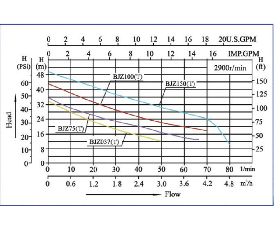POLANOX Booster Pump Series