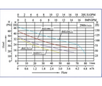 POLANOX Booster Pump Series