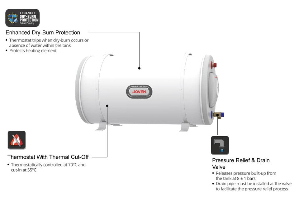 JOVAN 68L Stainless Steel Storage Water Heater